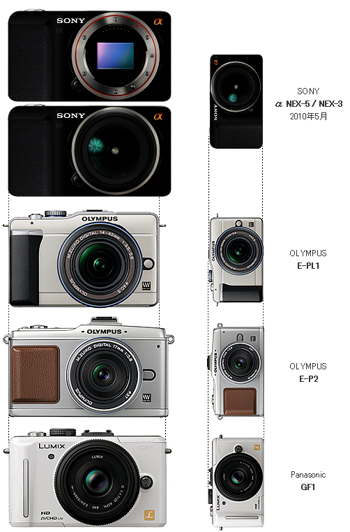 Сравнение sony. Sony NEX сравнение. Сравнение камер сони нех. Размеры Sony fx3. Сравнение всех Sony NEX.