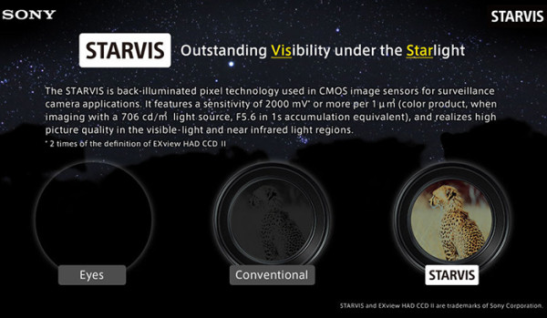 Full specs of the new super low light capable Sony Starvis sensors ...