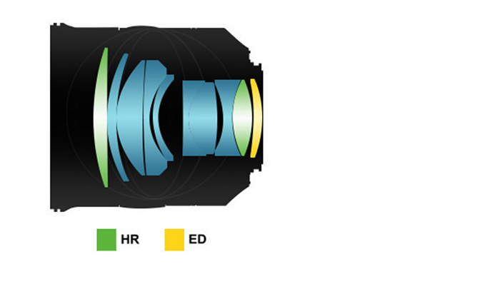 Samyang announces two new “Premium” lenses: 85mm f/1.2 and the 14mm f/2 ...