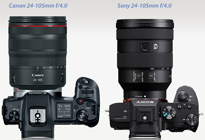 Sony vs Canon lens size comparison – sonyalpharumors