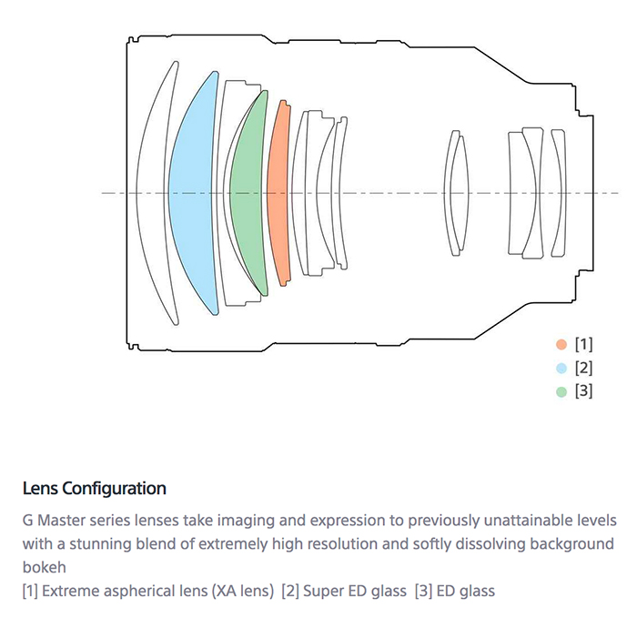 Sony 135mm f/1.8 GM lens officially announced (SEL135F18GM ...