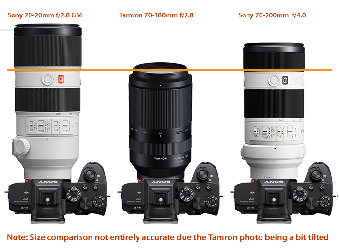 First Tamron 70-180mm f/2.8 size comparison and new Tamron FE