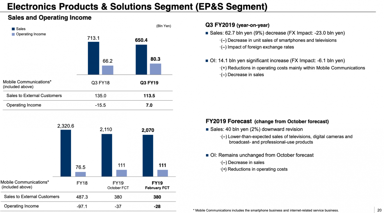 Sony Q3 financial report released Good results but forecast gets