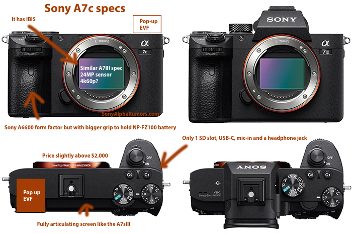 圖 Sony全幅新機型號 A7c