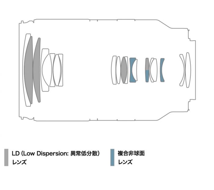 First real world images of the new Tamron 18-300mm APS-C E-mount lens ...