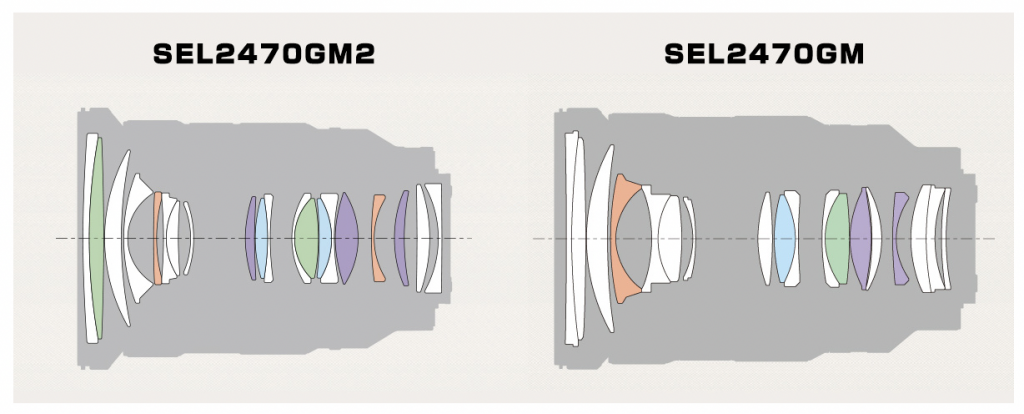 Sony 24-70mm Gm Ii Hands-on Images – Sonyalpharumors