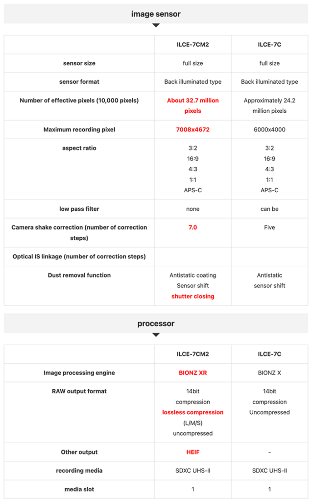 Sony A7cII Vs A7c Size And Spec Comparison – Sonyalpharumors